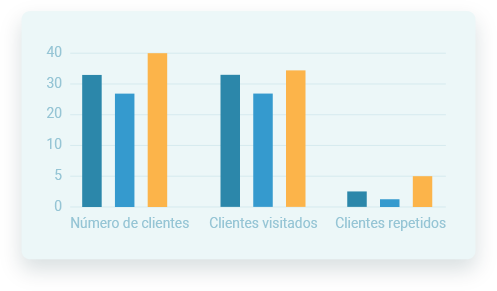 Controla en tiempo real tu equipo comercial